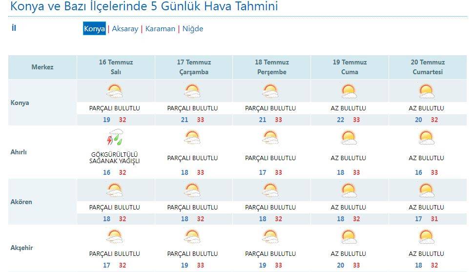 Konya’nın 7 ilçesi için ufukta yağmur yağışı göründü 9